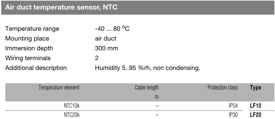 سنسور دما کانالی هانیول T7411-LF20
 