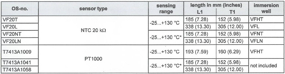 سنسور دمای مستقرق هانیول T7413A-VF20
 