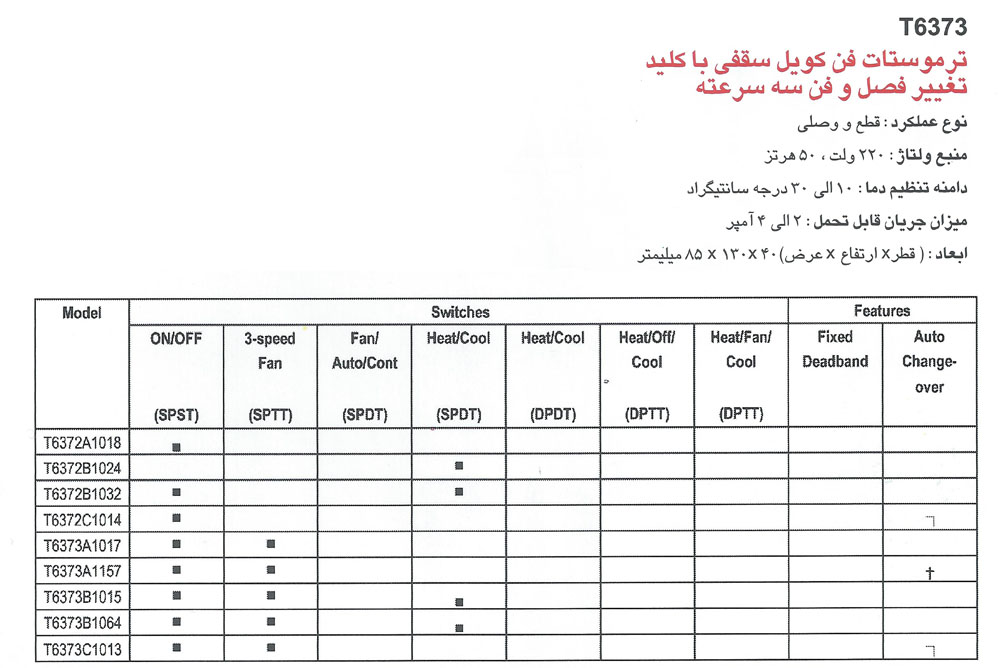 هانیول - ترموستات فن کویل سقفی هانیول T6373 هانیول - ترموستات فن کویل سقفی هانیول T6373